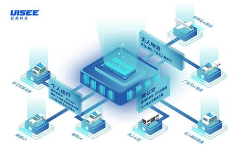 驭势科技再获资本青睐，博世战略投资引领软硬件技术深度开发新航向