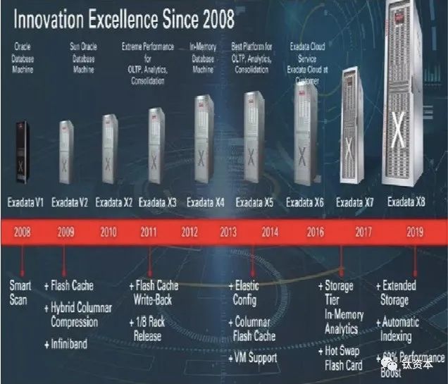 国产替代浪潮下 数据库与数据分析行业的技术突破与投资新机遇