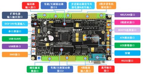 STMCU中文官网 一站式软硬件技术开发平台