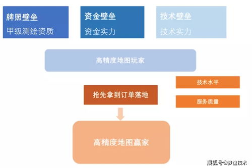 中国高精地图未来发展趋势 软硬件技术开发的深度融合