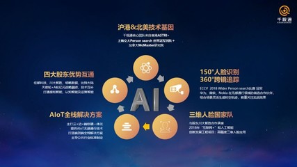 三维人脸识别助力智慧社区 AIOT端到端无感通行解决方案与软硬件技术开发